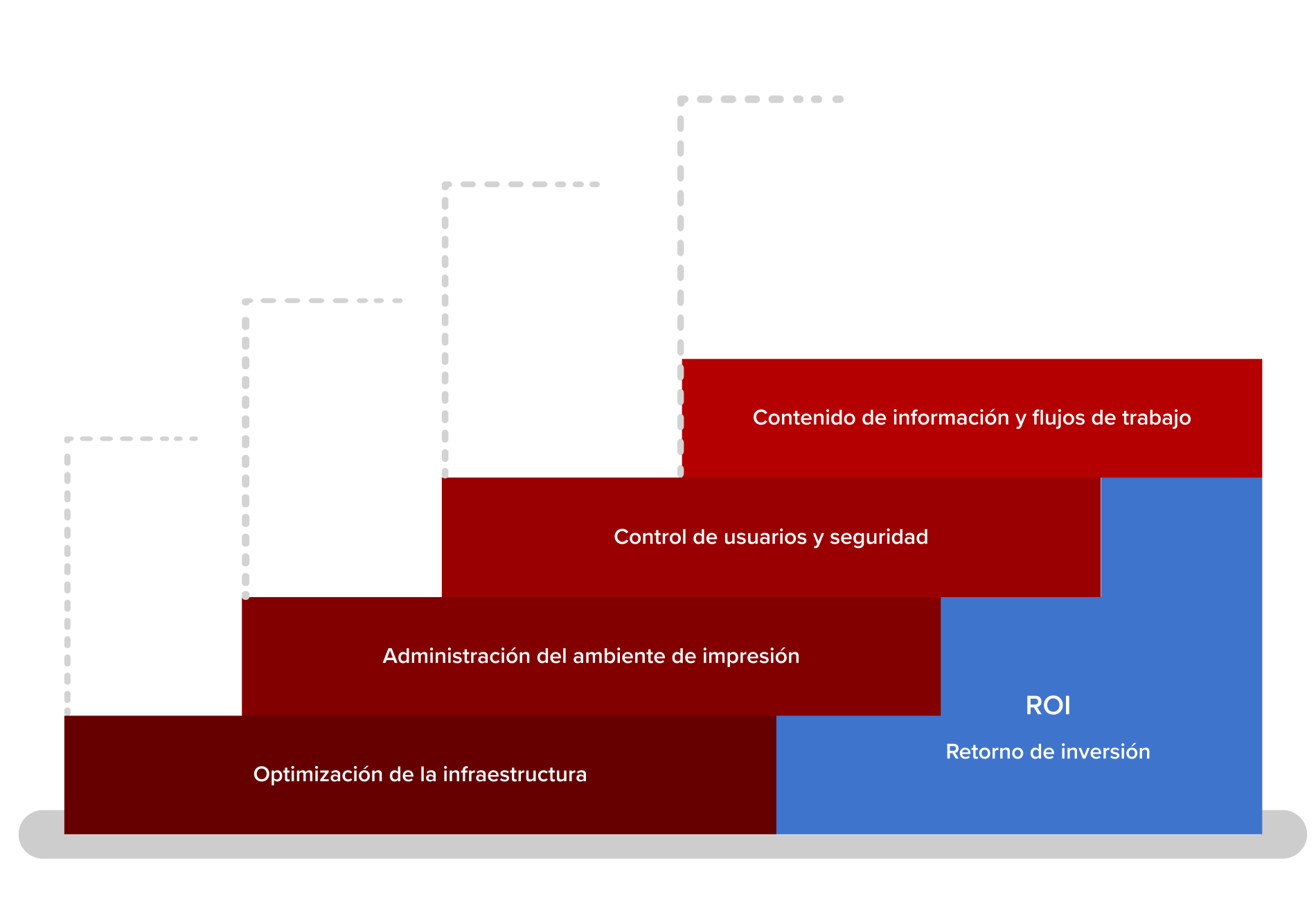 Diagrama modelo consultivo Canon